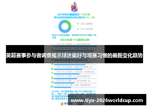 英超赛事参与者调查揭示球迷偏好与观赛习惯的最新变化趋势