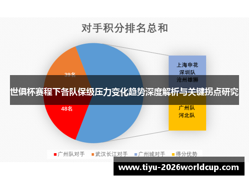 世俱杯赛程下各队保级压力变化趋势深度解析与关键拐点研究