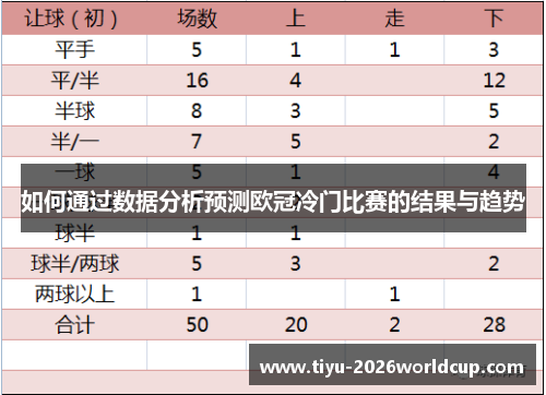 如何通过数据分析预测欧冠冷门比赛的结果与趋势 如何通过数据分析预测欧冠冷门比赛的结果与趋势