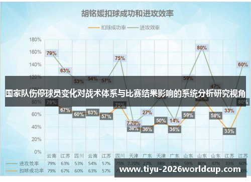 国家队伤停球员变化对战术体系与比赛结果影响的系统分析研究视角